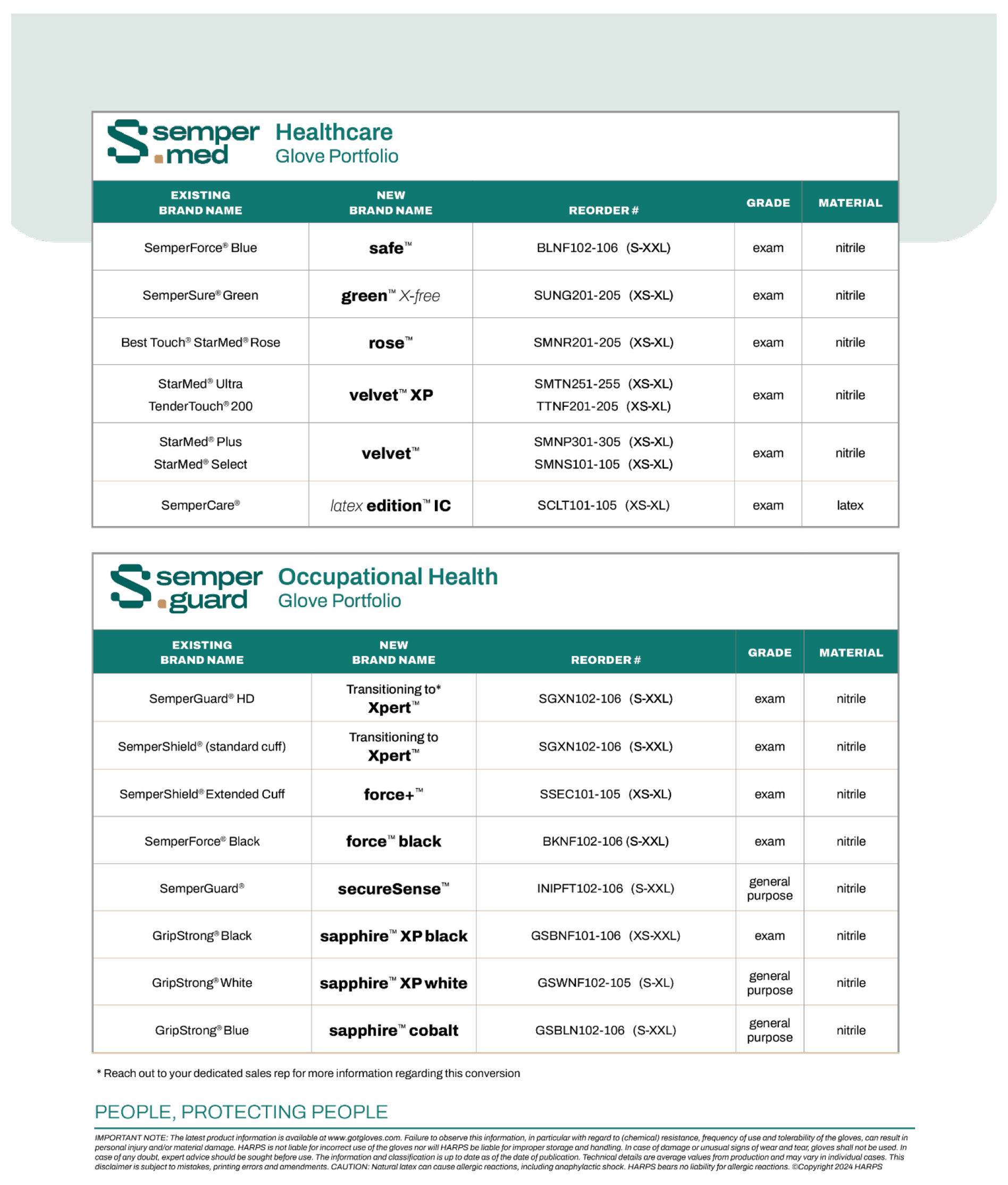 Important Update: sempermed and Semperguard Product and Packaging Updates